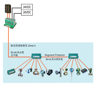 全冗余配如图1